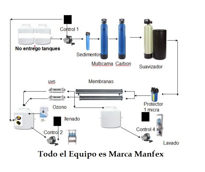 flujometro1a